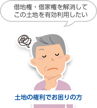 土地の権利でお困りの方