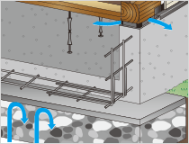 地面からの湿気を遮断