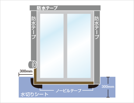 バルコニーの防水と水切りシート