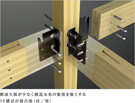 断面欠損が少なく構造本来の強度を強くするSE構法の接合部（柱／梁）