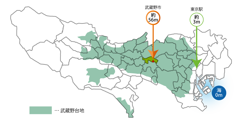 武蔵野市御殿山1丁目 土地分譲｜武蔵野台地略図
