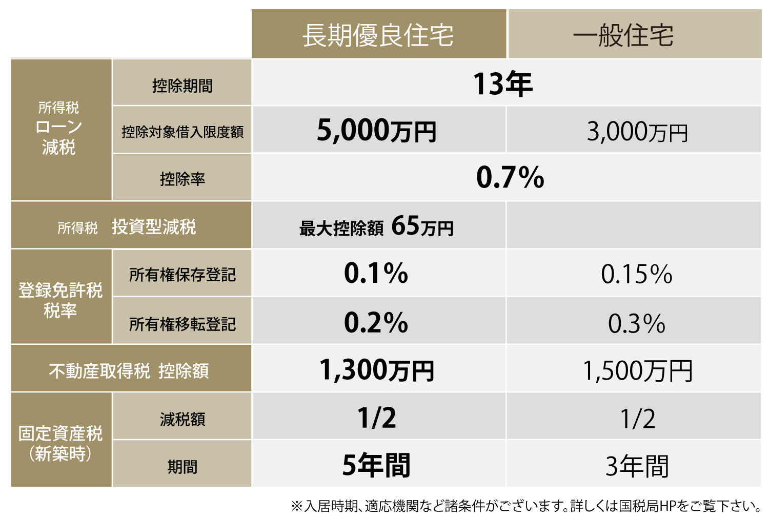 6. 調整とバランスを改善します