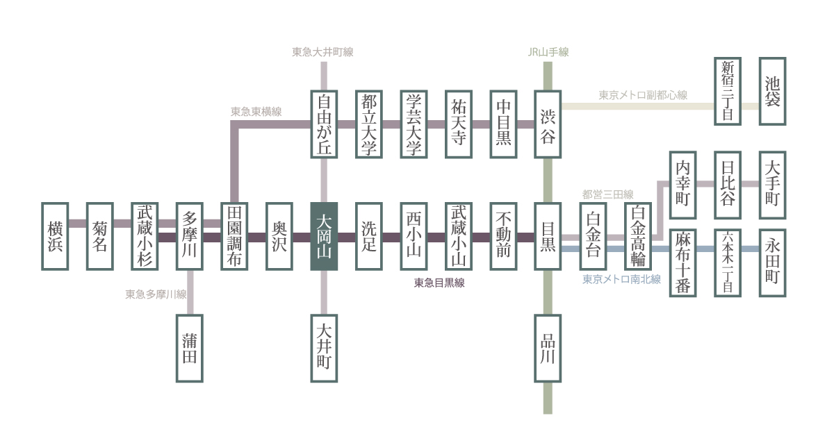 目黒区大岡山2丁目 新築分譲住宅｜東急沿線路線図