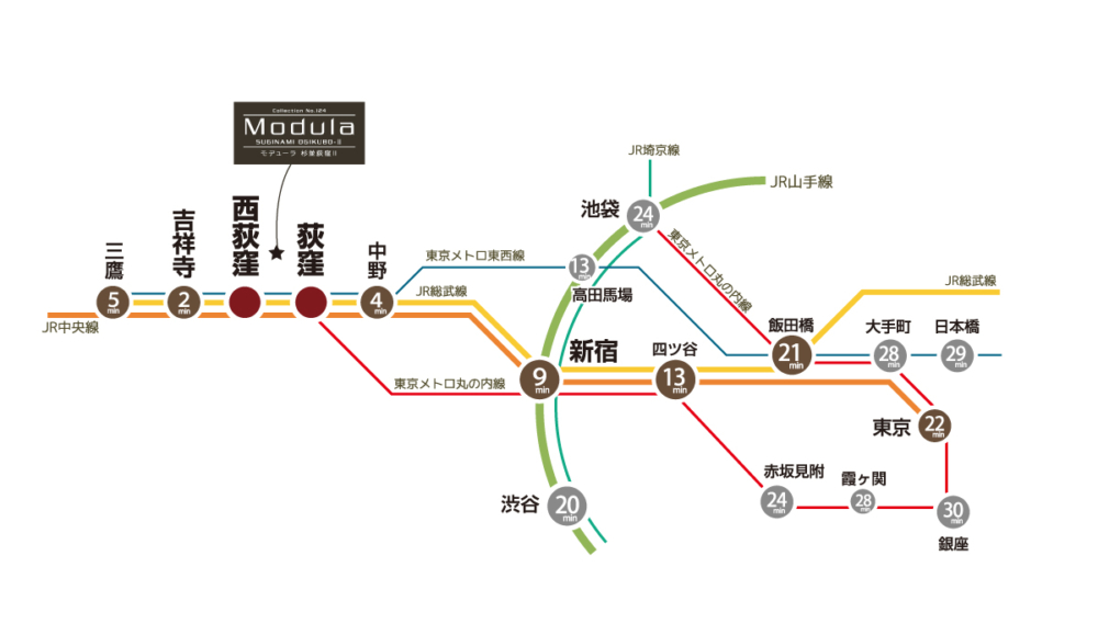 杉並区上荻3丁目 新築分譲住宅｜路線図